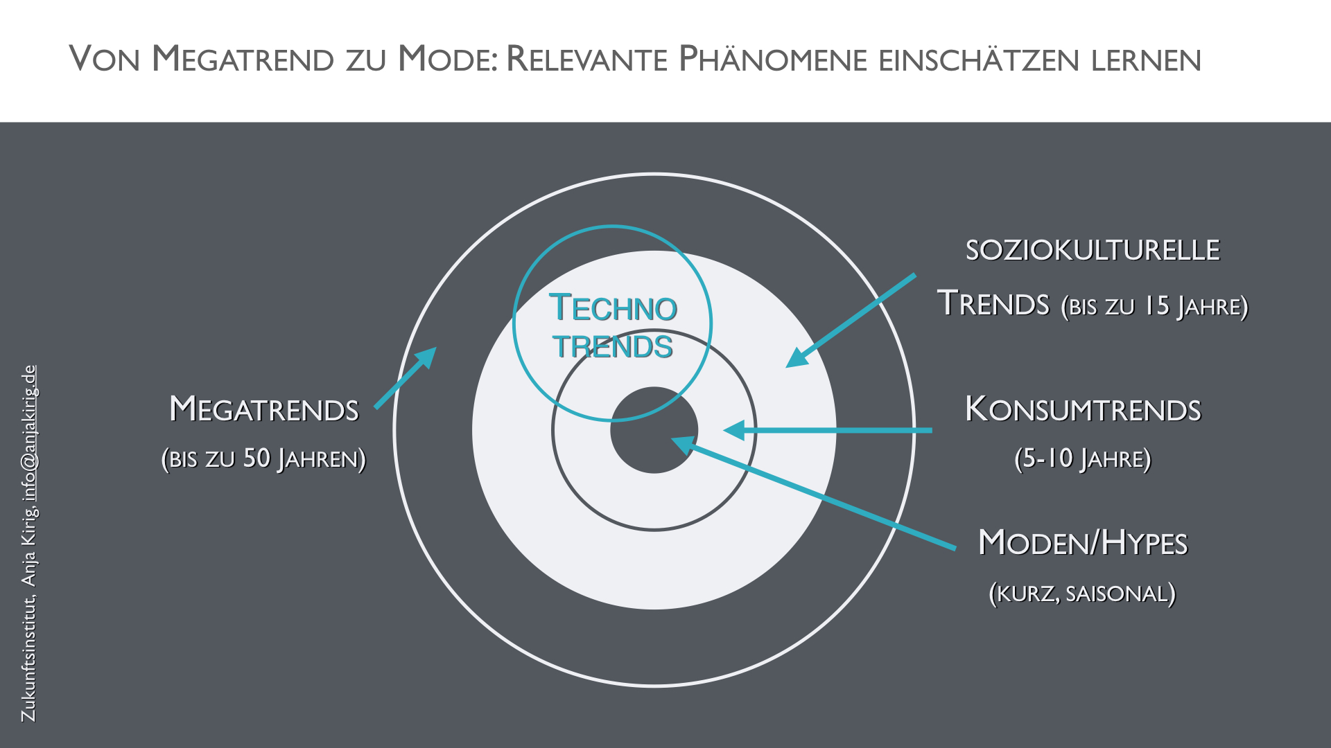 “Wie realistisch sind Deine Prognosen und wo hast Du Dich geirrt?” Teil 1